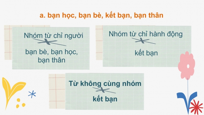 Giáo án điện tử Tiếng Việt 2 chân trời Bài 2: Mở rộng vốn từ Bạn bè, Nói và đáp lời chúc mừng, lời khen ngợi