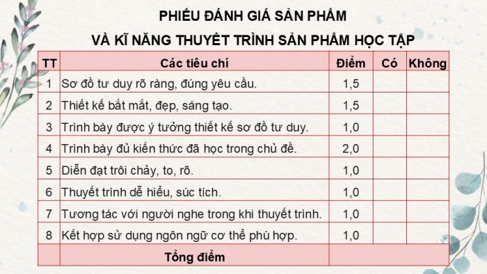 Giáo án điện tử chuyên đề Công nghệ 12 Lâm nghiệp Thuỷ sản Cánh diều Ôn tập CĐ 2