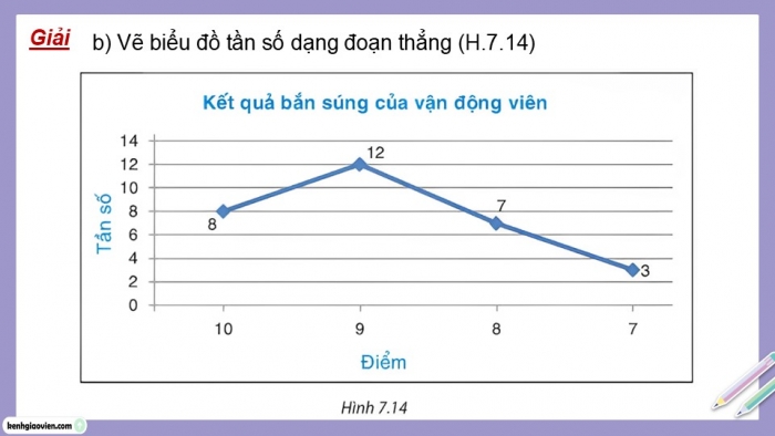 Giáo án điện tử Toán 9 kết nối Chương 7 Luyện tập chung