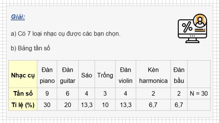 Giáo án điện tử Toán 9 chân trời Bài 2: Bảng tần số tương đối và biểu đồ tần số tương đối