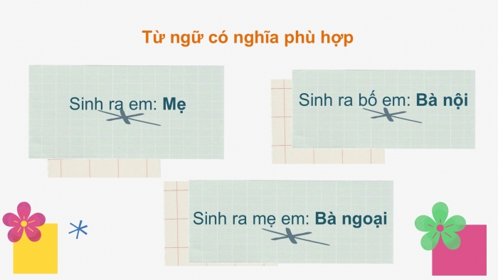 Giáo án điện tử Tiếng Việt 2 chân trời Bài 2: Mở rộng vốn từ Gia đình, Nói và đáp lời chia tay, lời từ chối