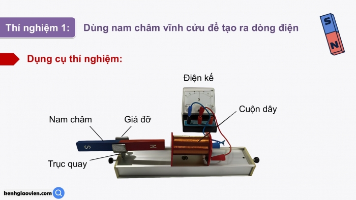 Giáo án điện tử KHTN 9 chân trời - Phân môn Vật lí Bài 12: Cảm ứng điện từ