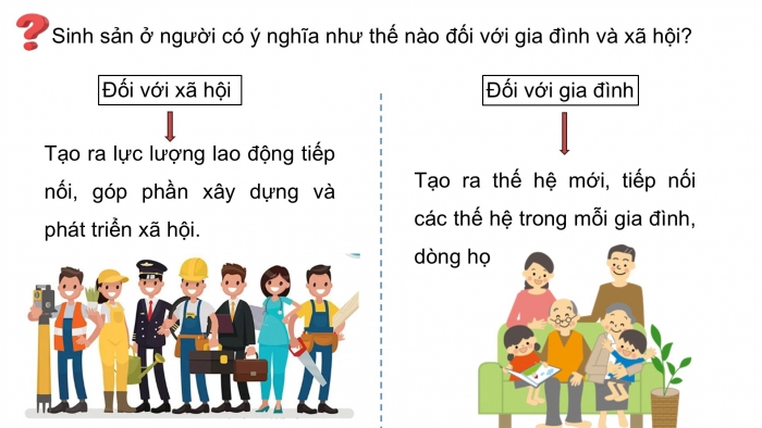 Giáo án điện tử Khoa học 5 kết nối Bài 22: Sự hình thành cơ thể người