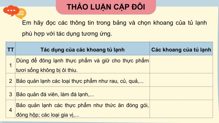 Giáo án điện tử Công nghệ 5 chân trời Bài 6: Sử dụng tủ lạnh