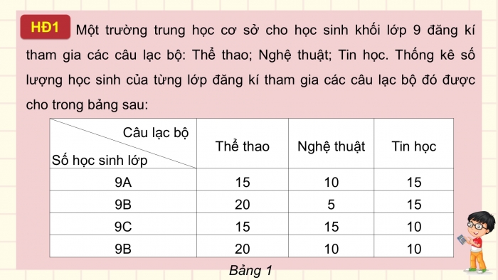 Giáo án điện tử Toán 9 cánh diều Bài 1: Mô tả và biểu diễn dữ liệu trên các bảng, biểu đồ