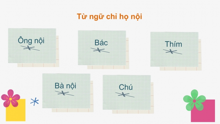 Giáo án điện tử Tiếng Việt 2 chân trời Bài 2: Mở rộng vốn từ Gia đình (tiếp theo), Nói và đáp lời chào hỏi