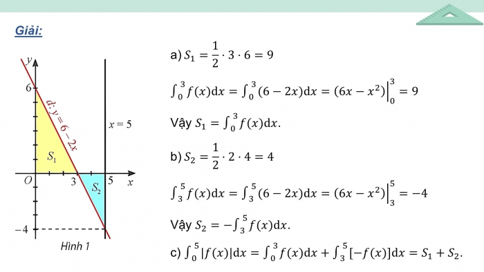 Giáo án điện tử Toán 12 chân trời Bài 3: Ứng dụng hình học của tích phân