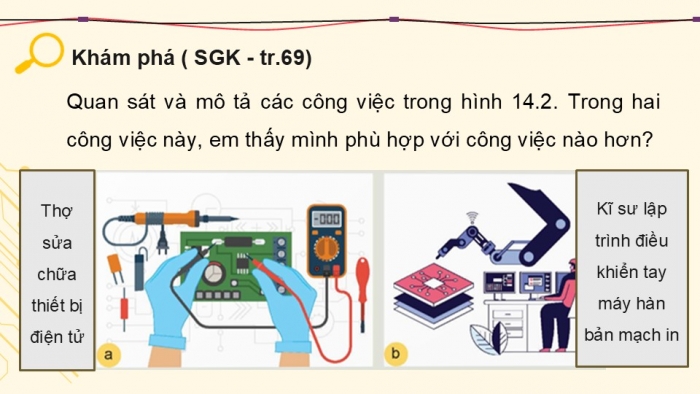 Giáo án điện tử Công nghệ 12 Điện - Điện tử Kết nối Bài 14: Ngành nghề và dịch vụ trong lĩnh vực kĩ thuật điện tử