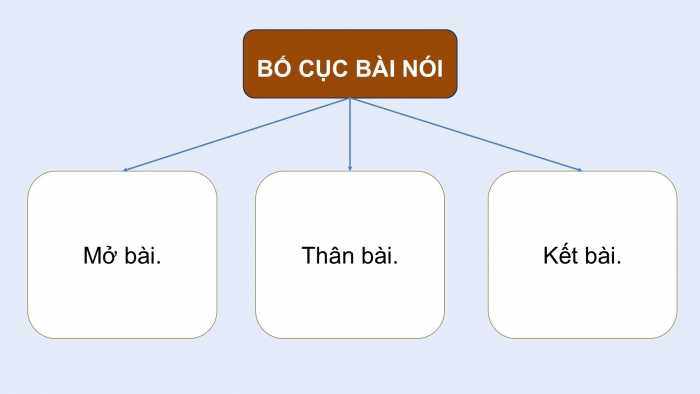 Giáo án điện tử Ngữ văn 9 chân trời Bài 6: Trình bày ý kiến về một sự việc có tính thời sự