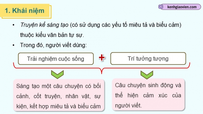 Giáo án điện tử Ngữ văn 9 chân trời Bài 7: Viết một truyện kể sáng tạo