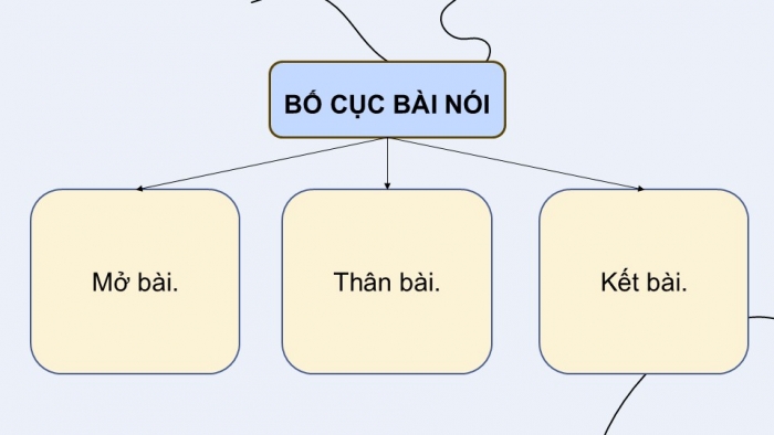 Giáo án điện tử Ngữ văn 9 chân trời Bài 8: Thảo luận về một vấn đề trong đời sống