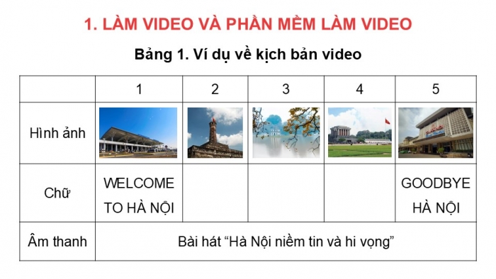 Giáo án điện tử Tin học 9 chân trời Bài 6B: Phần mềm làm video