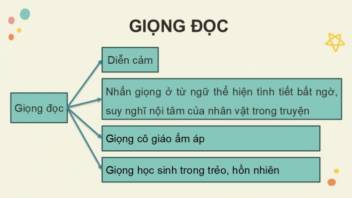 Giáo án điện tử Tiếng Việt 5 kết nối Bài 4: Hộp quà màu thiên thanh