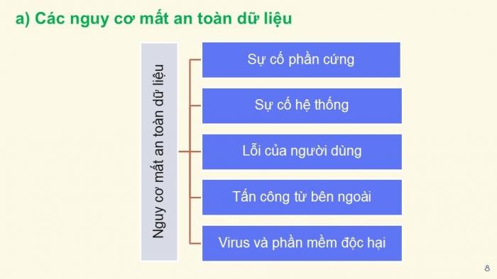 Giáo án điện tử chuyên đề Tin học ứng dụng 12 kết nối Bài 8: Bảo đảm an toàn dữ liệu