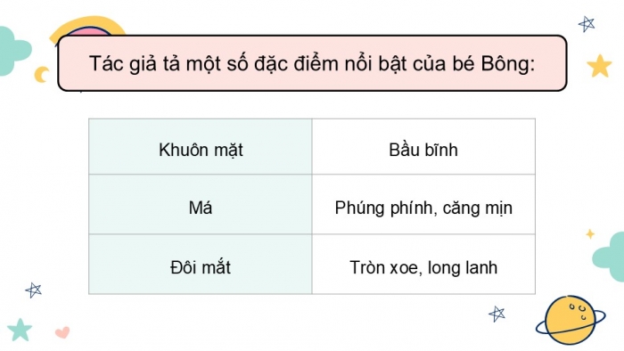 Giáo án điện tử Tiếng Việt 5 chân trời Bài 5: Viết đoạn văn cho bài văn tả người