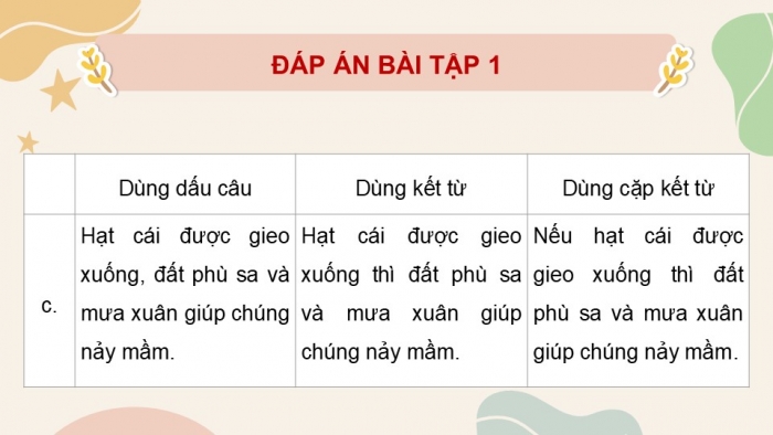 Giáo án điện tử Tiếng Việt 5 chân trời Bài 1: Luyện tập về câu ghép