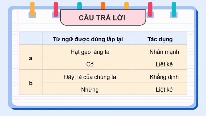 Giáo án điện tử Tiếng Việt 5 chân trời Bài 4: Biện pháp điệp từ, điệp ngữ