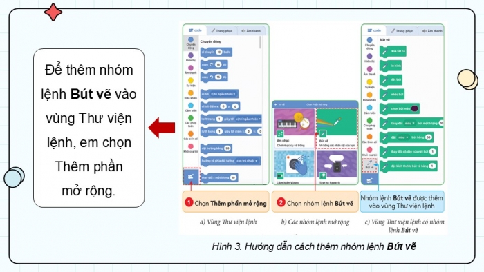 Giáo án điện tử Tin học 5 cánh diều Chủ đề F Bài 1: Nhóm lệnh bút vẽ