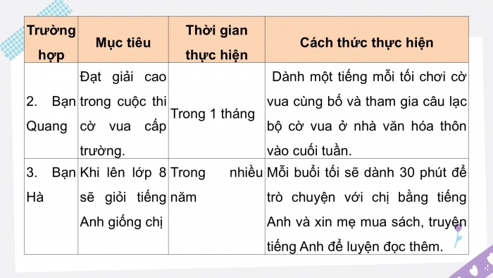 Giáo án điện tử Đạo đức 5 kết nối Bài 6: Lập kế hoạch cá nhân