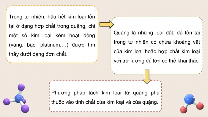 Giáo án điện tử Hoá học 12 kết nối Bài 20: Kim loại trong tự nhiên và phương pháp tách kim loại