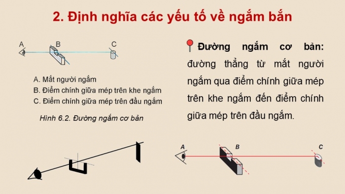 Giáo án điện tử Quốc phòng an ninh 12 kết nối Bài 6: Kĩ thuật bắn súng tiểu liên AK