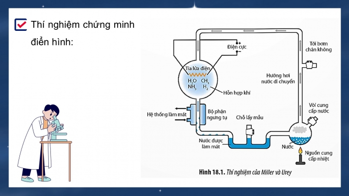 Giáo án điện tử Sinh học 12 chân trời Bài 18: Sự phát sinh sự sống