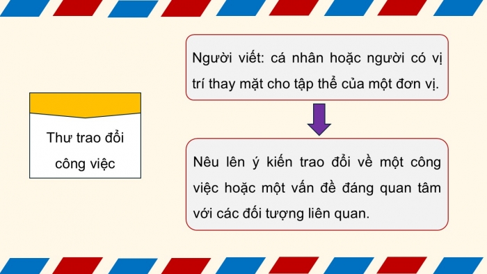 Giáo án điện tử Ngữ văn 12 cánh diều Bài 7: Viết thư trao đổi công việc hoặc một vấn đề đáng quan tâm