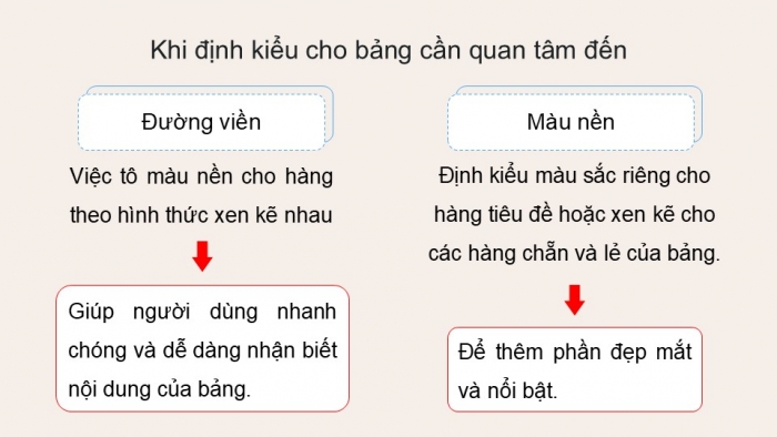 Giáo án điện tử Khoa học máy tính 12 chân trời Bài F11: Định kiểu CSS cho bảng và phần tử