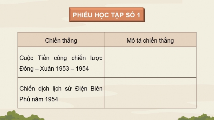 Giáo án điện tử Lịch sử 9 chân trời Bài 16: Cuộc kháng chiến chống thực dân Pháp kết thúc thắng lợi (1951 - 1954) (P2)