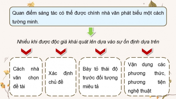 Giáo án điện tử Ngữ văn 12 kết nối Bài 6: Tác gia Hồ Chí Minh