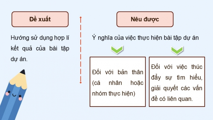 Giáo án điện tử Ngữ văn 12 kết nối Bài 6: Viết báo cáo kết quả của bài tập dự án