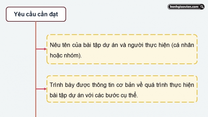 Giáo án điện tử Ngữ văn 12 kết nối Bài 6: Trình bày kết quả của bài tập dự án