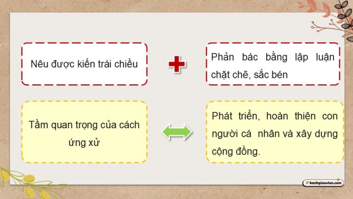 Giáo án điện tử Ngữ văn 12 kết nối Bài 7: Viết bài văn nghị luận bàn về một vấn đề liên quan đến tuổi trẻ (Cách ứng xử trong các mối quan hệ gia đình, xã hội)