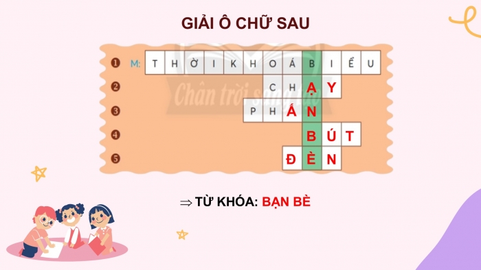 Giáo án điện tử Tiếng Việt 2 chân trời Bài 2: Mở rộng vốn từ Trường học (tiếp theo), Nói và đáp lời chào, lời khuyên bảo