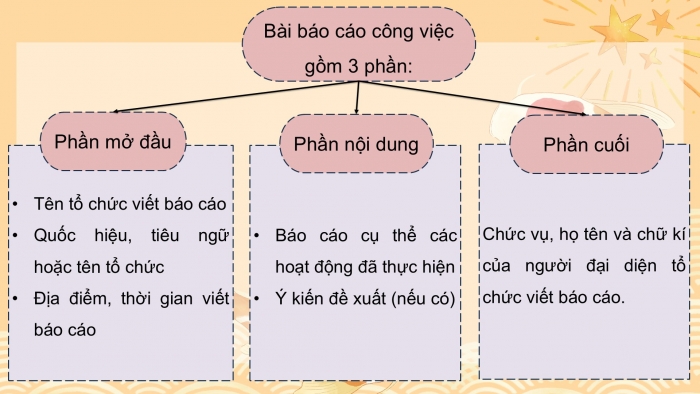 Giáo án PPT dạy thêm Tiếng Việt 5 chân trời bài 1: Bài đọc Tết nhớ thương. Luyện từ và câu Đại từ. Luyện tập viết báo cáo công việc