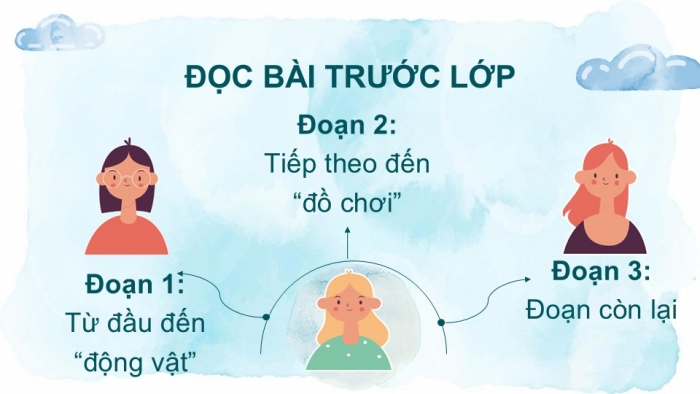 Giáo án điện tử Tiếng Việt 2 chân trời Bài 5: Đọc Bạn biết phân loại rác không?