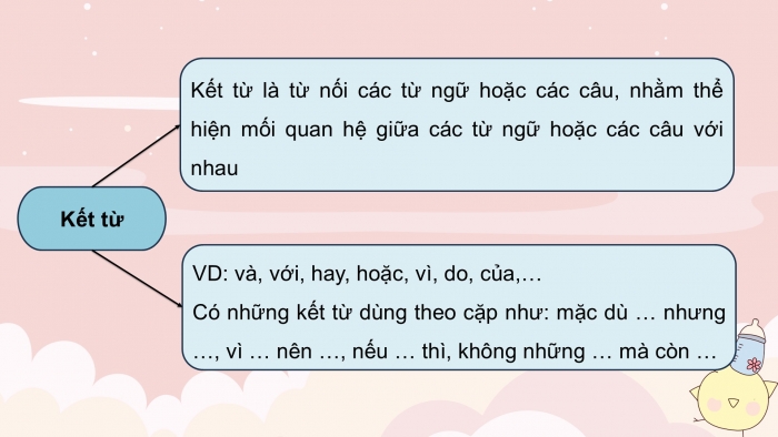 Giáo án PPT dạy thêm Tiếng Việt 5 chân trời bài 5: Bài đọc Những lá thư. Luyện tập về đại từ và kết từ. Đoạn văn giới thiệu nhân vật trong phim hoạt hình