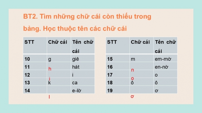 Giáo án điện tử tiếng Việt 2 kết nối Bài 4: Nghe – viết Làm việc thật là vui, Bảng chữ cái