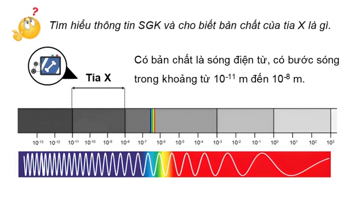 Giáo án điện tử chuyên đề Vật lí 12 kết nối Bài 5: Tia X