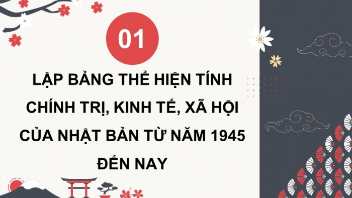 Giáo án điện tử chuyên đề Lịch sử 12 kết nối Thực hành CĐ 2