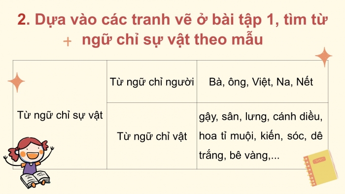 Giáo án điện tử tiếng Việt 2 kết nối Ôn tập cuối học kì 1 (Tiết 1 + 2)