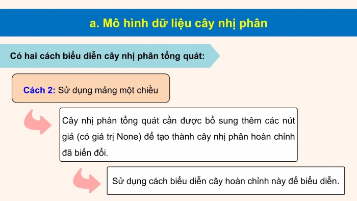 Giáo án điện tử chuyên đề Khoa học máy tính 12 kết nối Bài 7: Cây tìm kiếm nhị phân