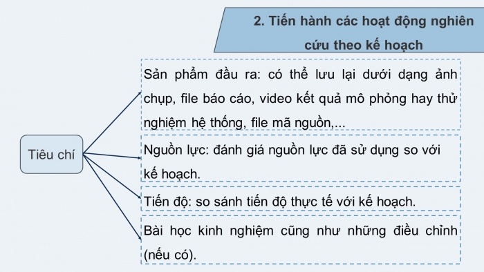 Giáo án điện tử chuyên đề Công nghệ 12 Điện - Điện tử Kết nối Bài 6: Dự án Hệ thống phát hiện người bấm chuông trước