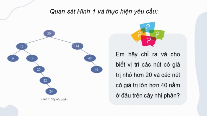 Giáo án điện tử chuyên đề Khoa học máy tính 12 chân trời Bài 2.3: Cây tìm kiếm nhị phân