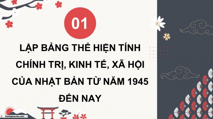 Giáo án điện tử chuyên đề Lịch sử 12 chân trời Thực hành CĐ 2