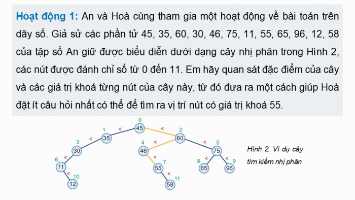 Giáo án điện tử chuyên đề Khoa học máy tính 12 cánh diều Bài 3: Cây tìm kiếm nhị phân