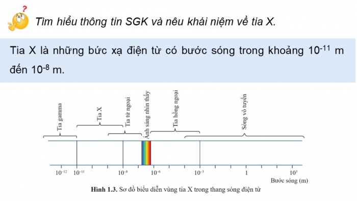 Giáo án điện tử chuyên đề Vật lí 12 cánh diều Bài 1: Tia X và tạo ảnh bằng tia X