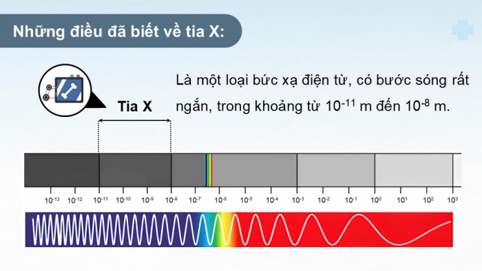 Giáo án điện tử chuyên đề Vật lí 12 chân trời Bài 5: Tia X. Chụp ảnh X-quang và chụp ảnh cắt lớp (CT)