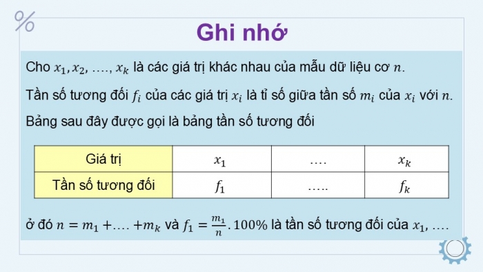 Giáo án điện tử Toán 9 kết nối Bài 23: Bảng tần số tương đối và biểu đồ tần số tương đối