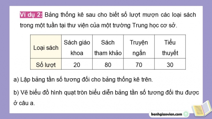 Giáo án điện tử Toán 9 kết nối Chương 7 Luyện tập chung